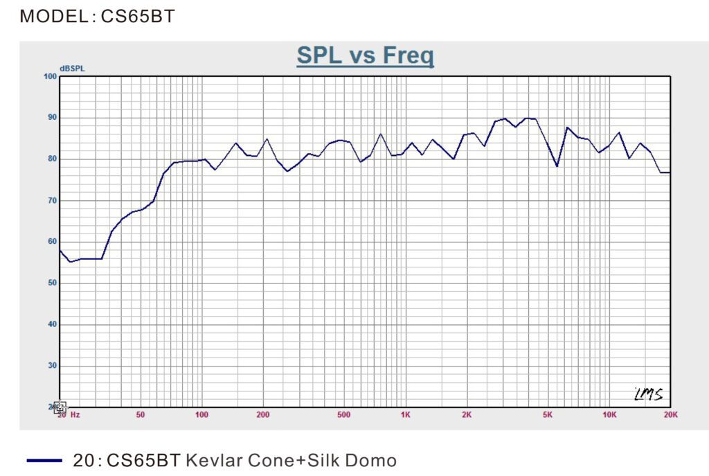 CS65BT TECHNICAL SPEC GRAPH