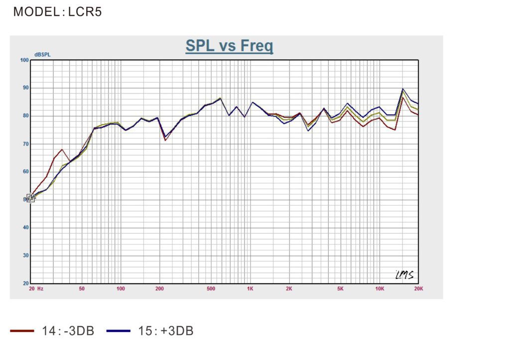 LCR5 IW8 IW6 Technical Specification Chart